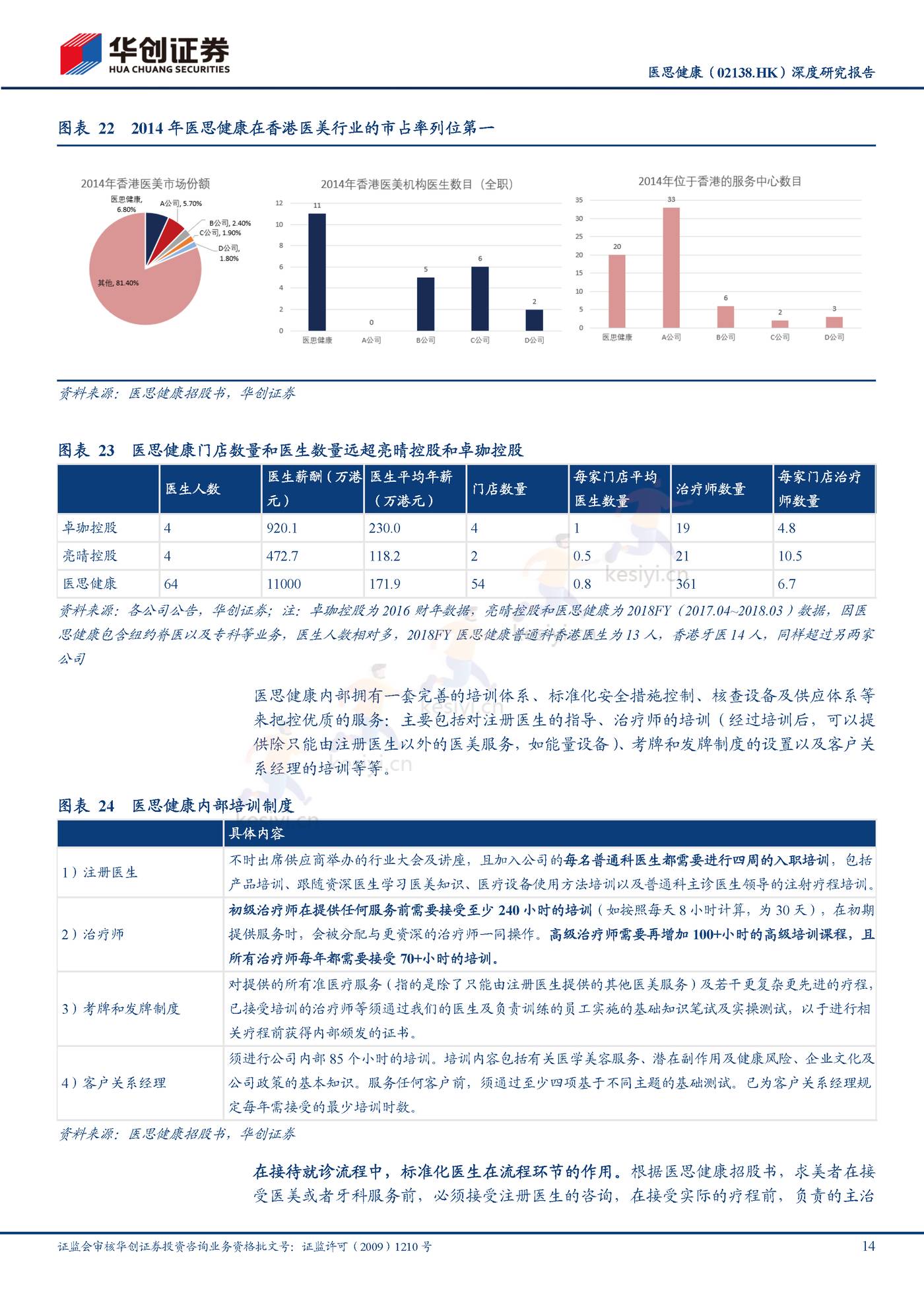 医思健康-深度研究报告:美丽健康并举,一站式平台凸显成长性-华创证券 医思健康-深度研究报告:美丽健康并举,一站式平台凸显成长性-华创证券