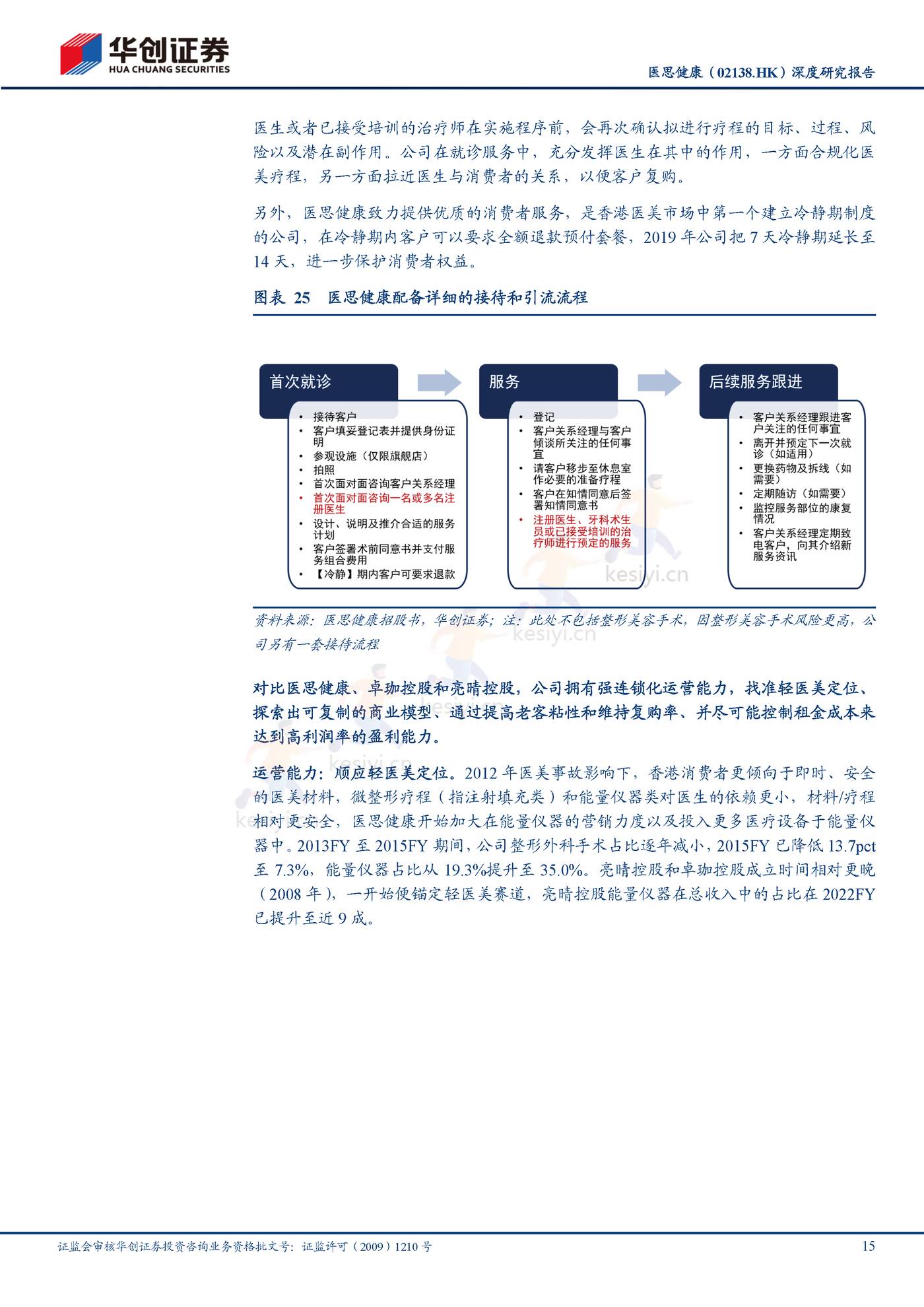 医思健康-深度研究报告:美丽健康并举,一站式平台凸显成长性-华创证券 医思健康-深度研究报告:美丽健康并举,一站式平台凸显成长性-华创证券