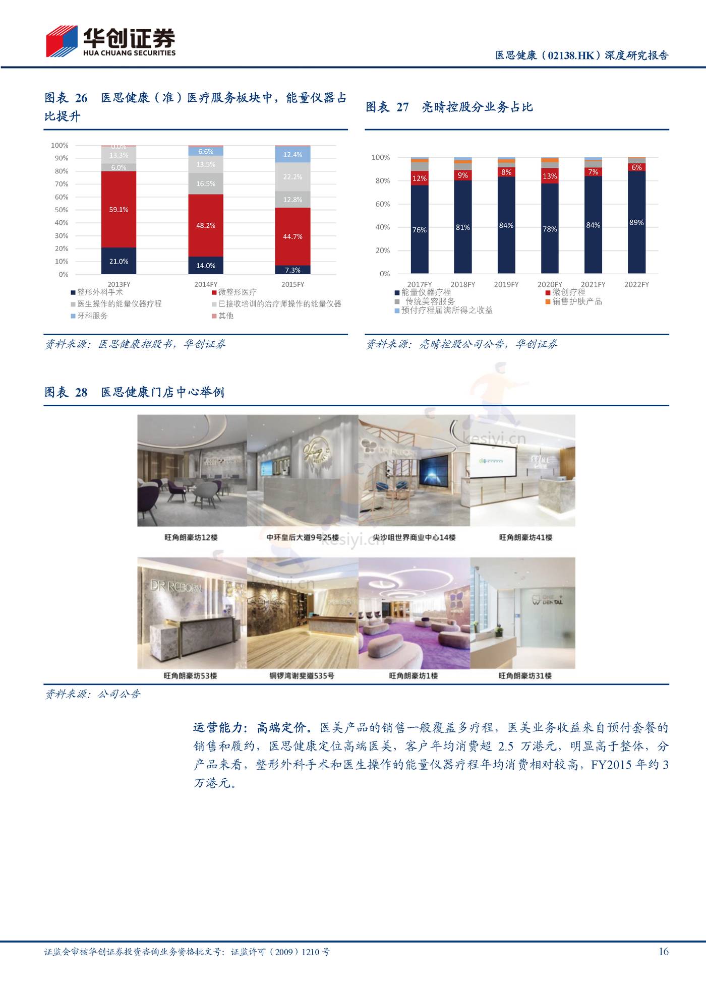 医思健康-深度研究报告:美丽健康并举,一站式平台凸显成长性-华创证券 医思健康-深度研究报告:美丽健康并举,一站式平台凸显成长性-华创证券