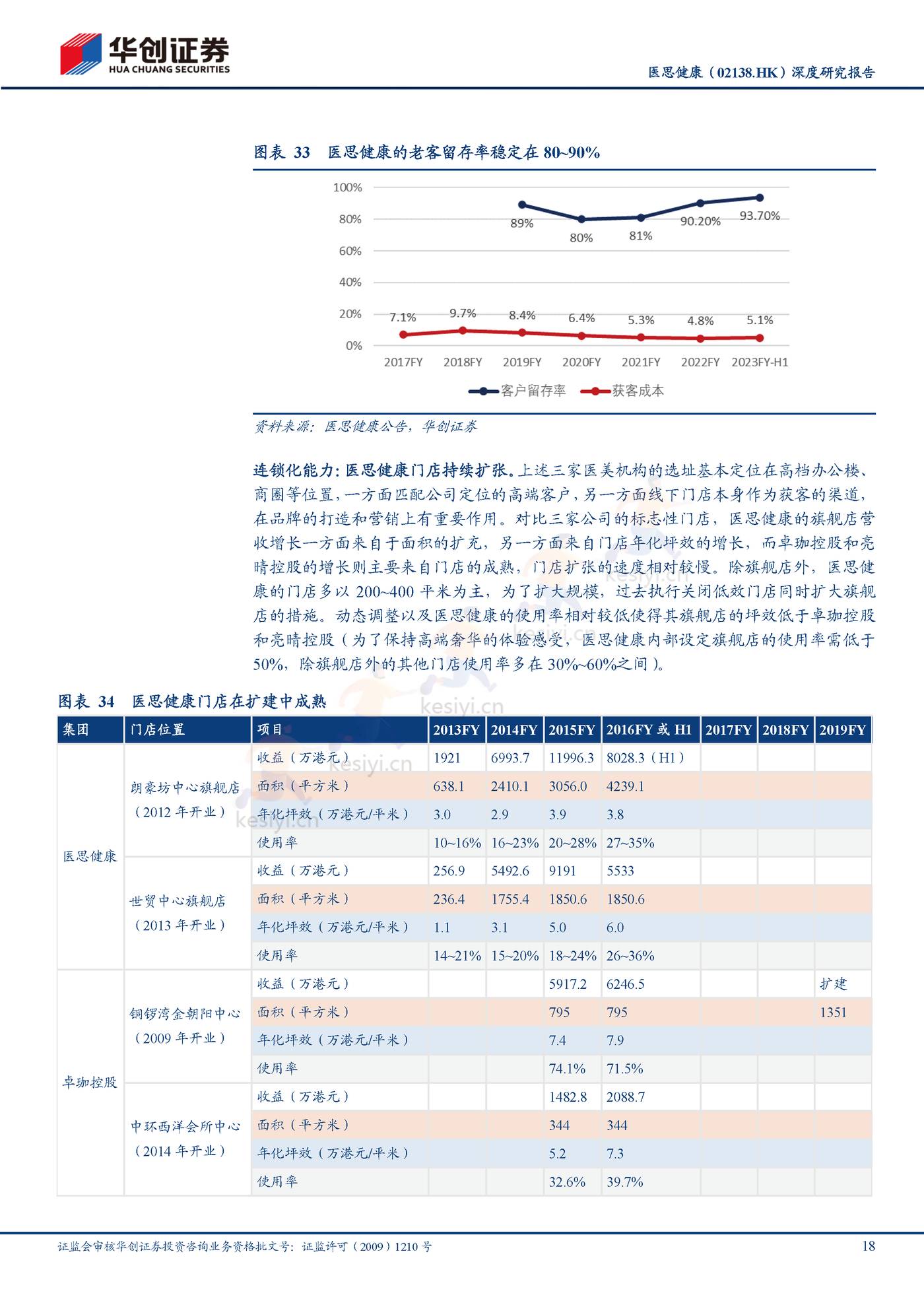 医思健康-深度研究报告:美丽健康并举,一站式平台凸显成长性-华创证券 医思健康-深度研究报告:美丽健康并举,一站式平台凸显成长性-华创证券