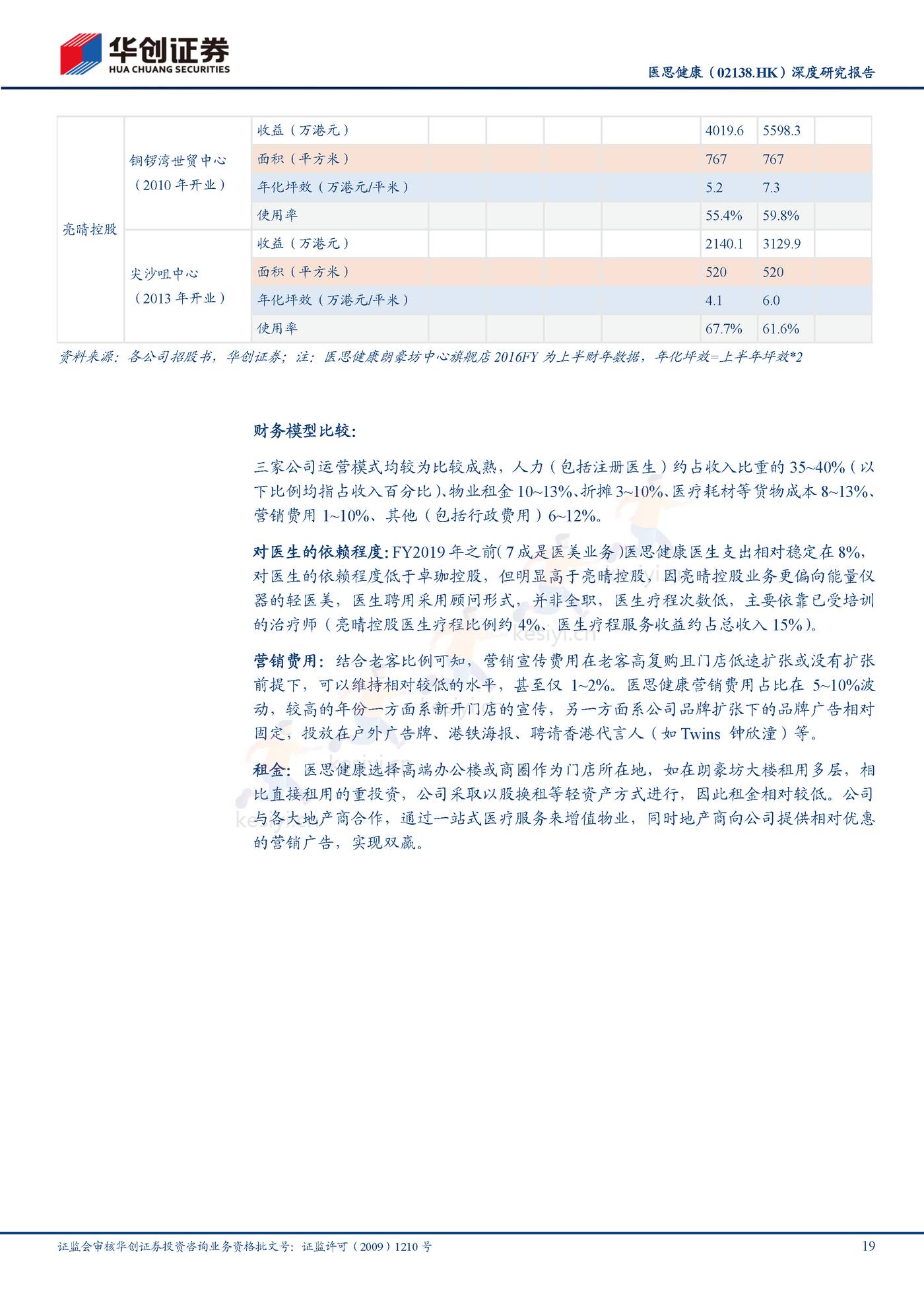 医思健康-深度研究报告:美丽健康并举,一站式平台凸显成长性-华创证券 医思健康-深度研究报告:美丽健康并举,一站式平台凸显成长性-华创证券