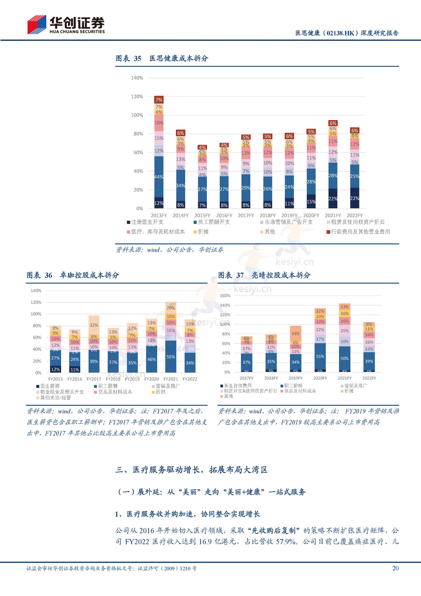 医思健康-深度研究报告:美丽健康并举,一站式平台凸显成长性-华创证券 医思健康-深度研究报告:美丽健康并举,一站式平台凸显成长性-华创证券