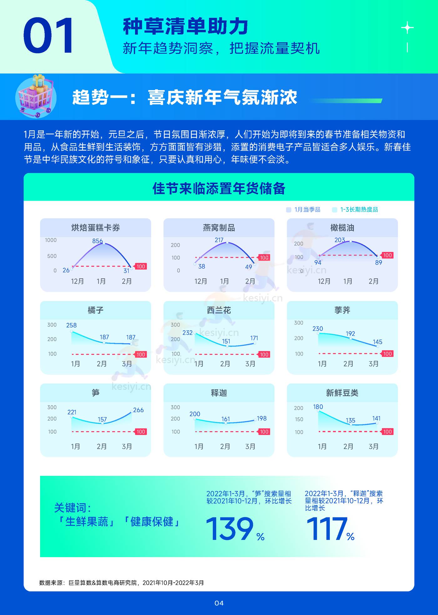 趋势雷达-趋势种草季:12月趋势种草指南-巨量算数&算数电商研究院 趋势雷达-趋势种草季:12月趋势种草指南-巨量算数&算数电商研究院