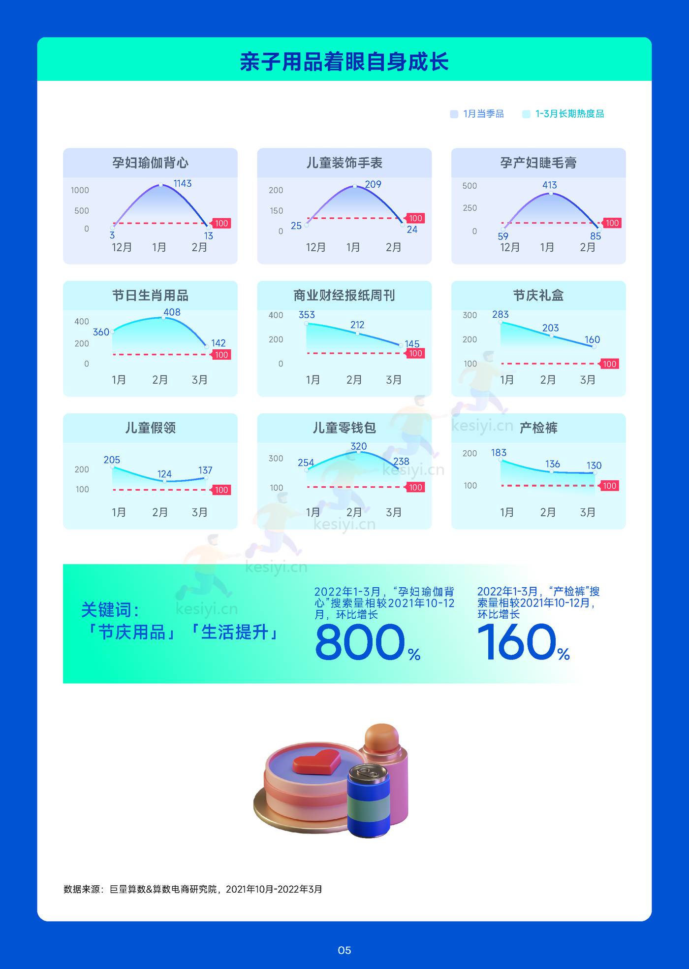 趋势雷达-趋势种草季:12月趋势种草指南-巨量算数&算数电商研究院 趋势雷达-趋势种草季:12月趋势种草指南-巨量算数&算数电商研究院