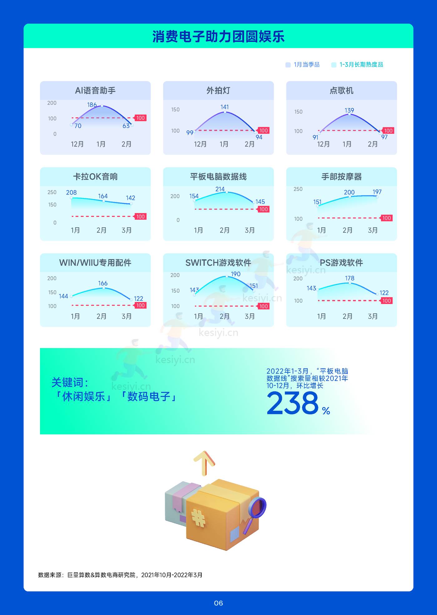 趋势雷达-趋势种草季:12月趋势种草指南-巨量算数&算数电商研究院 趋势雷达-趋势种草季:12月趋势种草指南-巨量算数&算数电商研究院