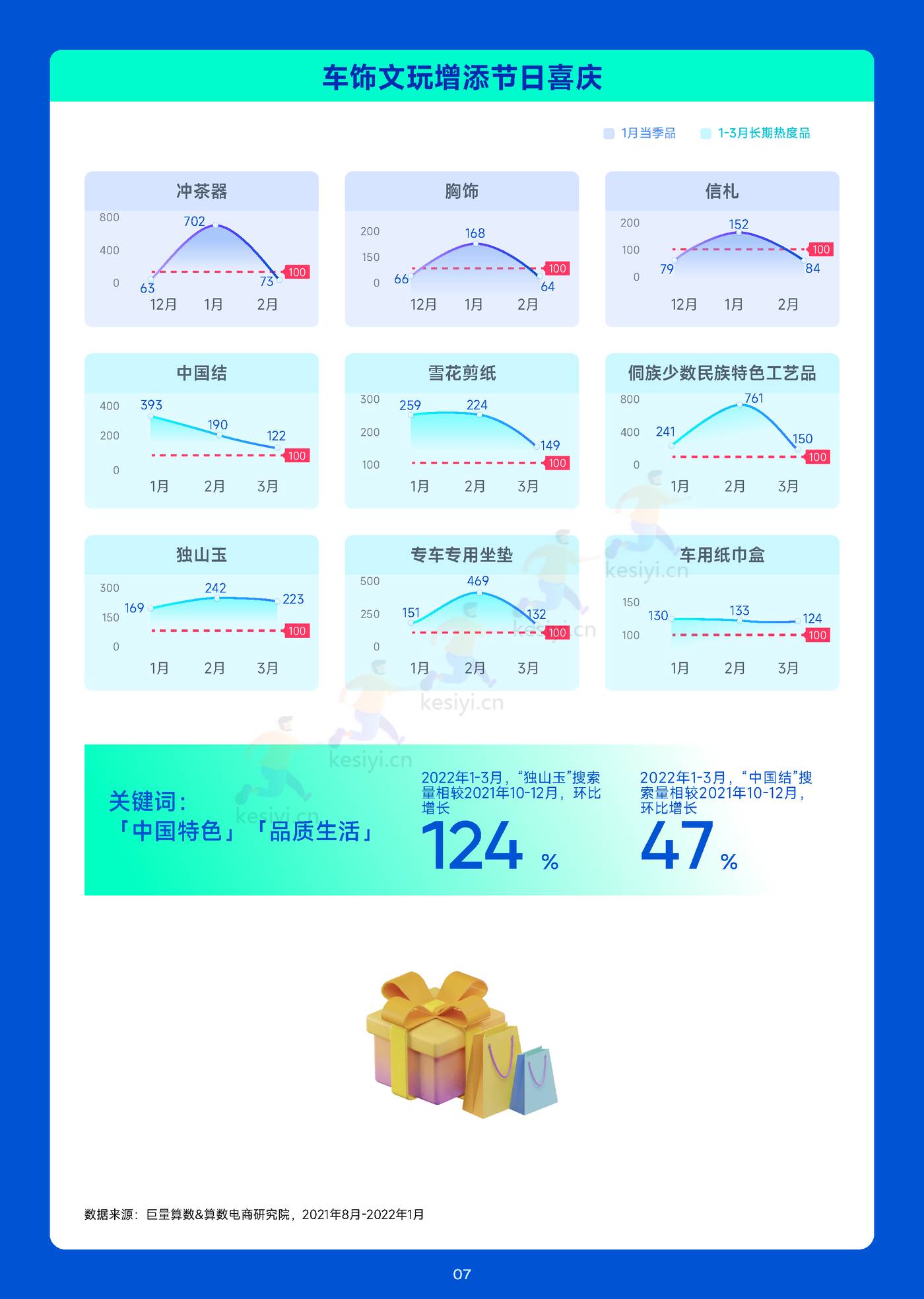 趋势雷达-趋势种草季:12月趋势种草指南-巨量算数&算数电商研究院 趋势雷达-趋势种草季:12月趋势种草指南-巨量算数&算数电商研究院
