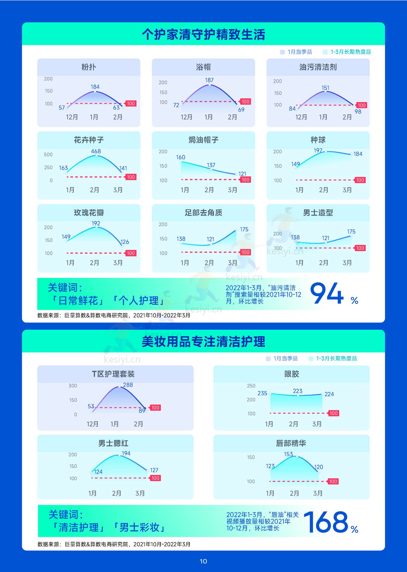 趋势雷达-趋势种草季:12月趋势种草指南-巨量算数&算数电商研究院 趋势雷达-趋势种草季:12月趋势种草指南-巨量算数&算数电商研究院