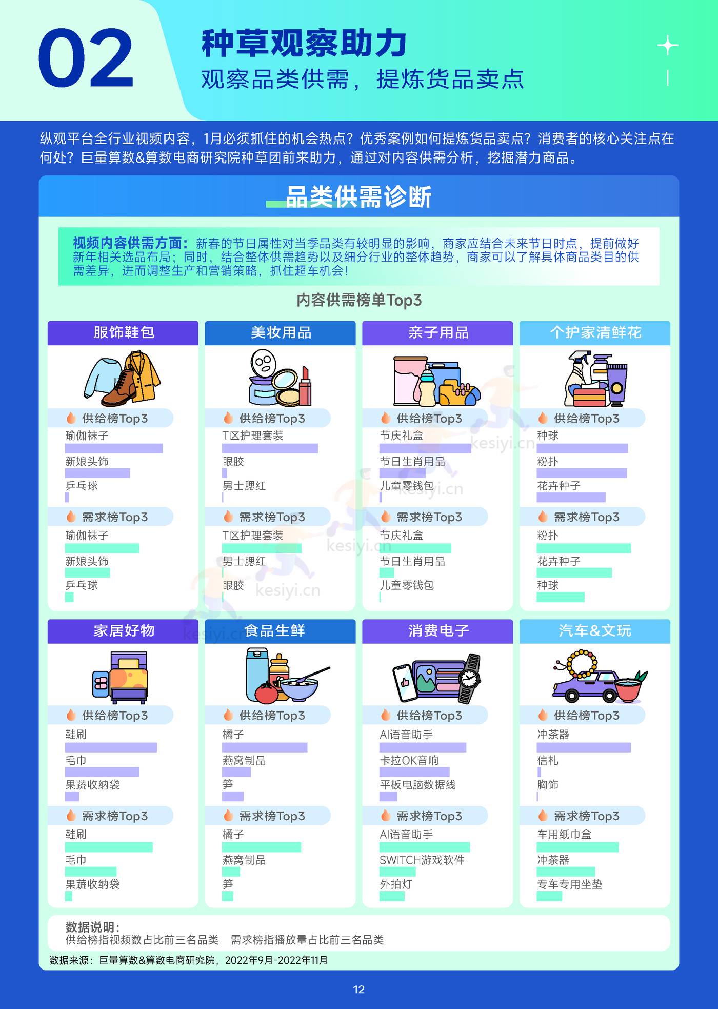 趋势雷达-趋势种草季:12月趋势种草指南-巨量算数&算数电商研究院 趋势雷达-趋势种草季:12月趋势种草指南-巨量算数&算数电商研究院
