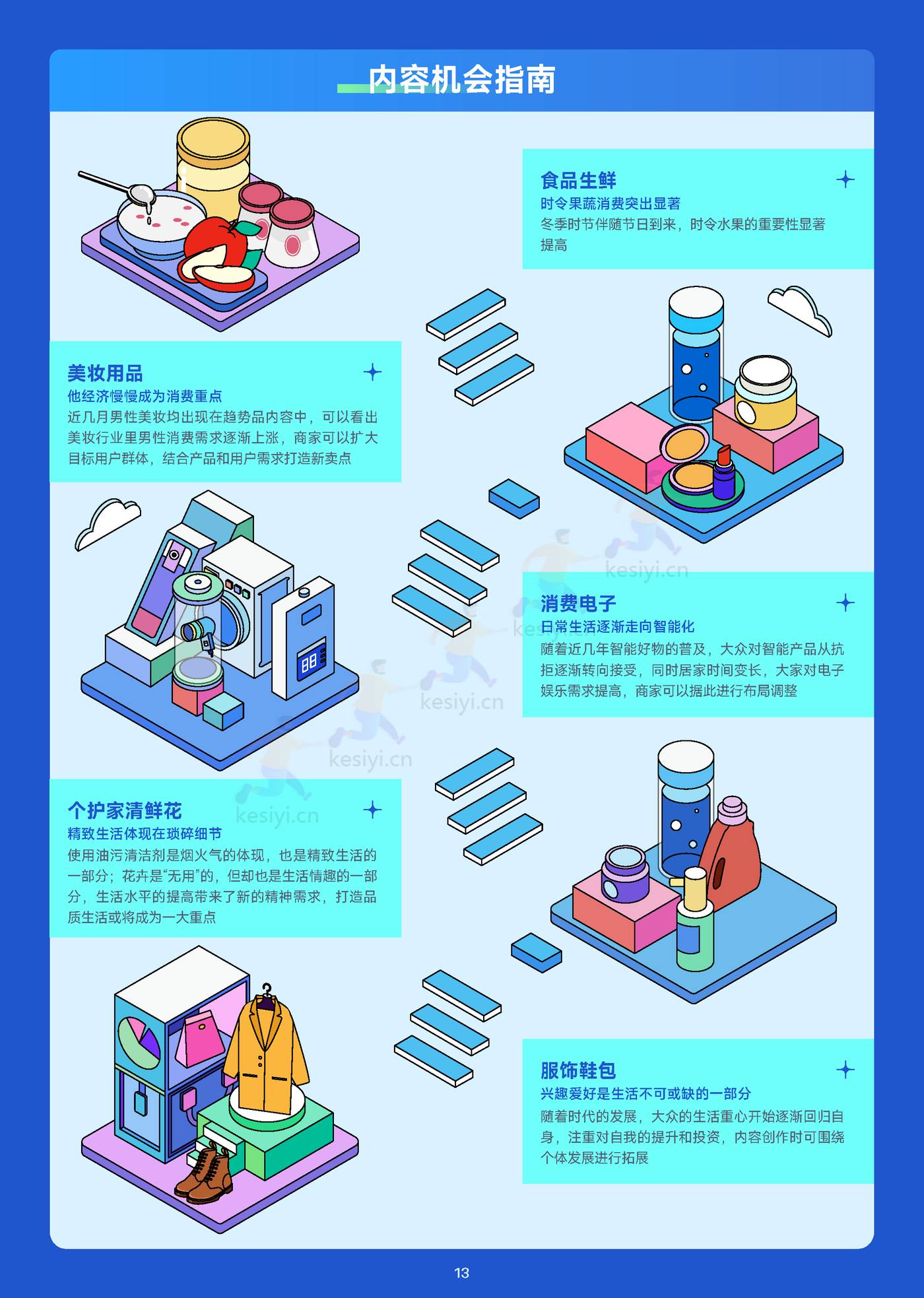趋势雷达-趋势种草季:12月趋势种草指南-巨量算数&算数电商研究院 趋势雷达-趋势种草季:12月趋势种草指南-巨量算数&算数电商研究院
