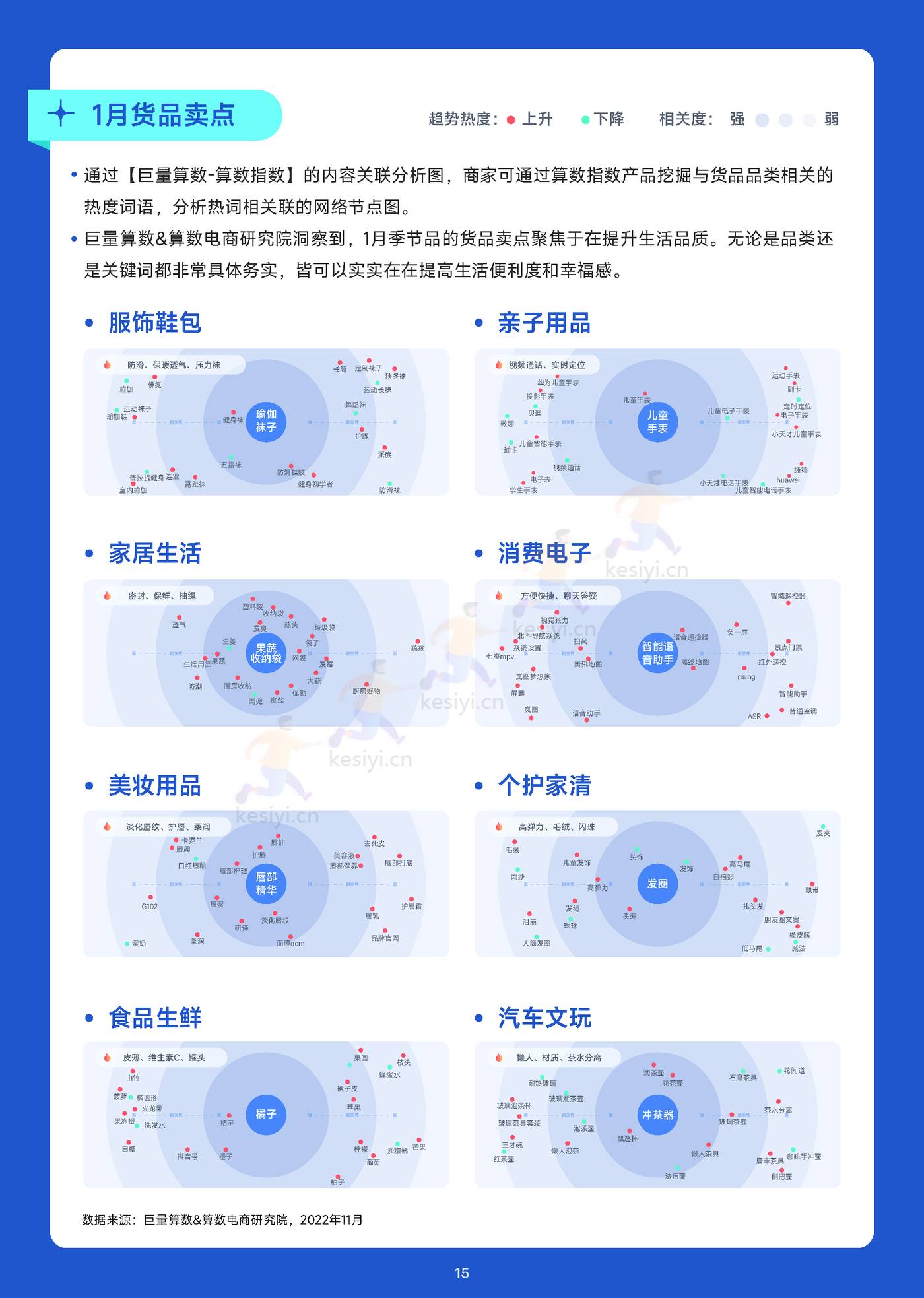 趋势雷达-趋势种草季:12月趋势种草指南-巨量算数&算数电商研究院 趋势雷达-趋势种草季:12月趋势种草指南-巨量算数&算数电商研究院