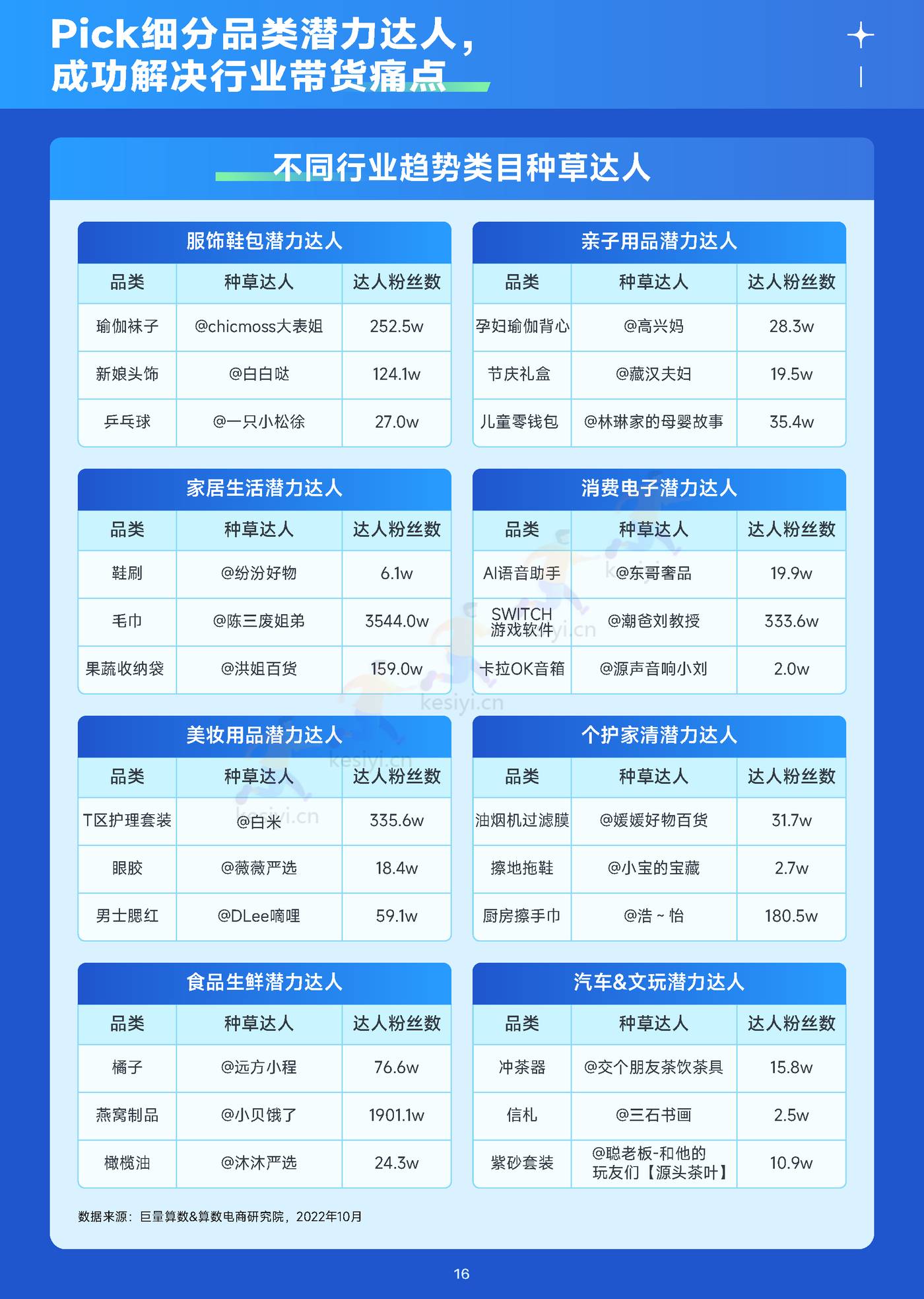趋势雷达-趋势种草季:12月趋势种草指南-巨量算数&算数电商研究院 趋势雷达-趋势种草季:12月趋势种草指南-巨量算数&算数电商研究院