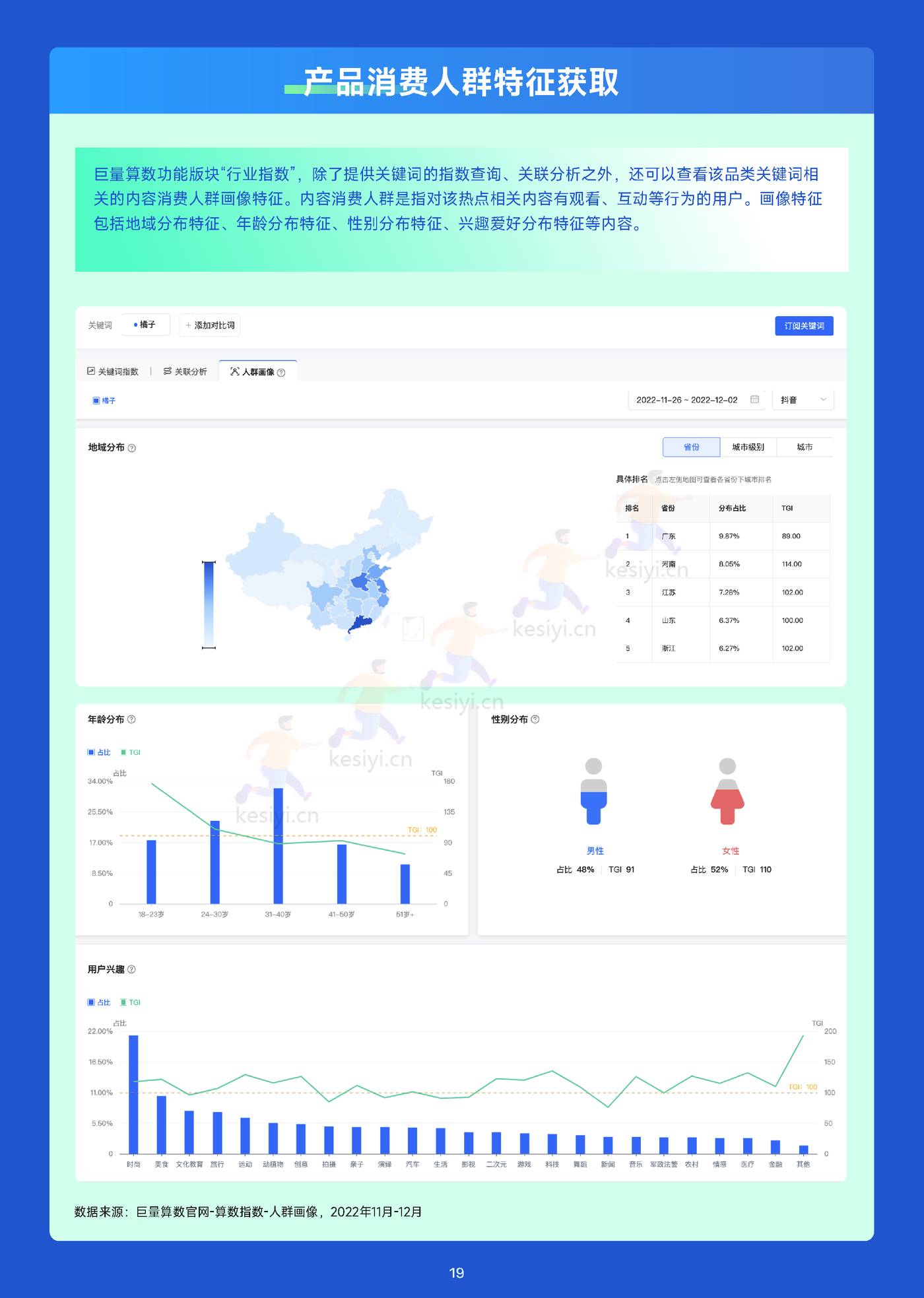 趋势雷达-趋势种草季:12月趋势种草指南-巨量算数&算数电商研究院 趋势雷达-趋势种草季:12月趋势种草指南-巨量算数&算数电商研究院
