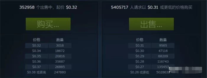 在家做steam搬砖项目全套项目讲解 网赚 经验心得 第5张