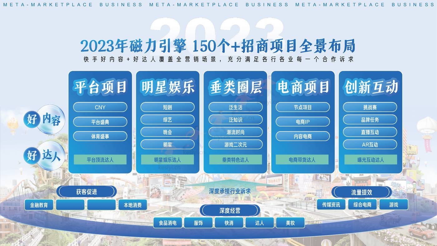 2023年招商资源通案-磁力引擎 2023年招商资源通案-磁力引擎