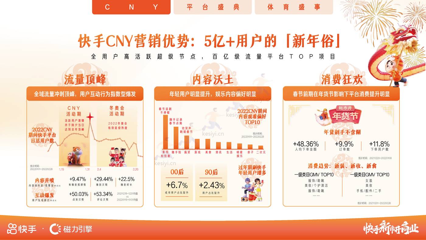 2023年招商资源通案-磁力引擎 2023年招商资源通案-磁力引擎