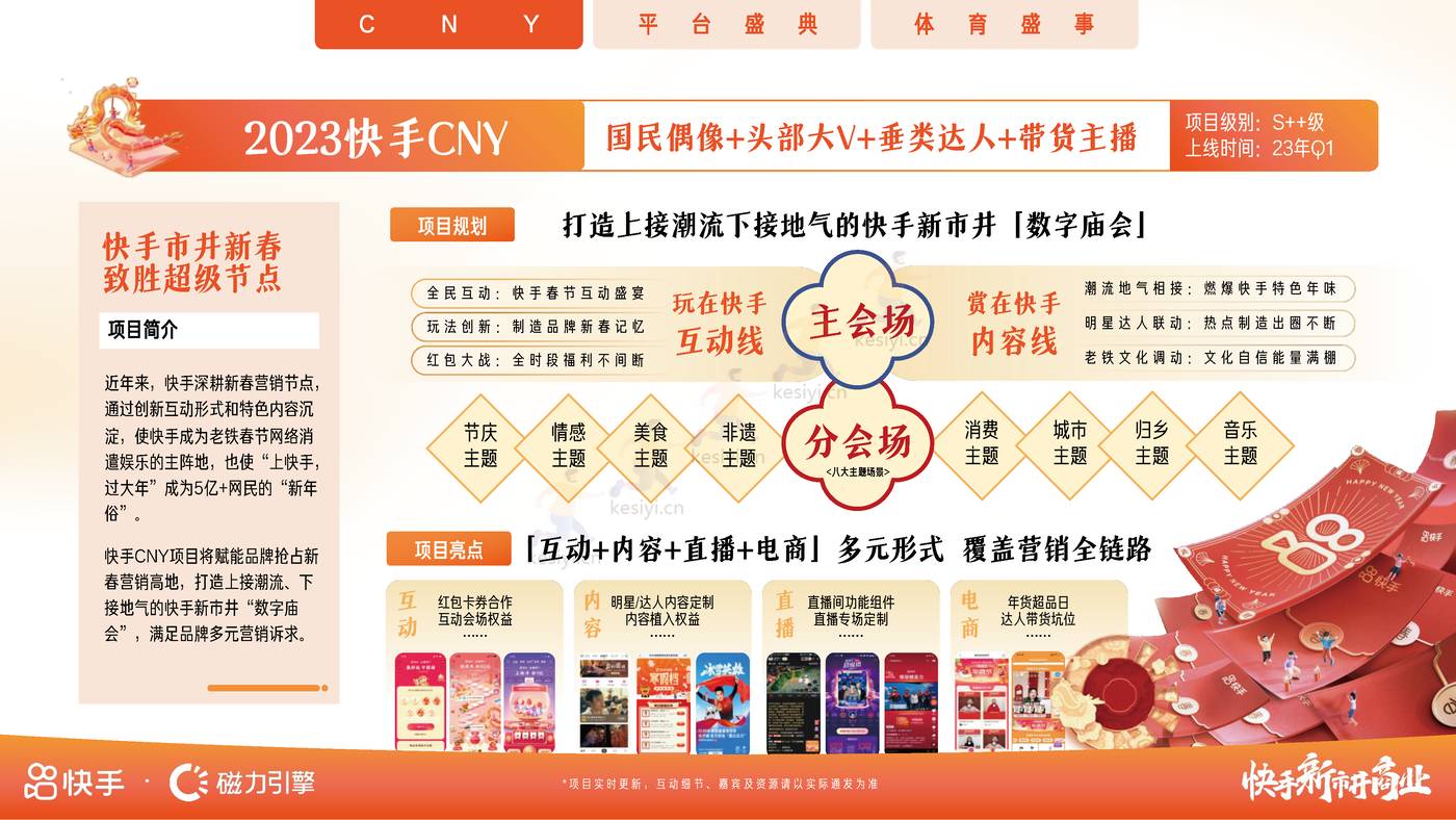 2023年招商资源通案-磁力引擎 2023年招商资源通案-磁力引擎
