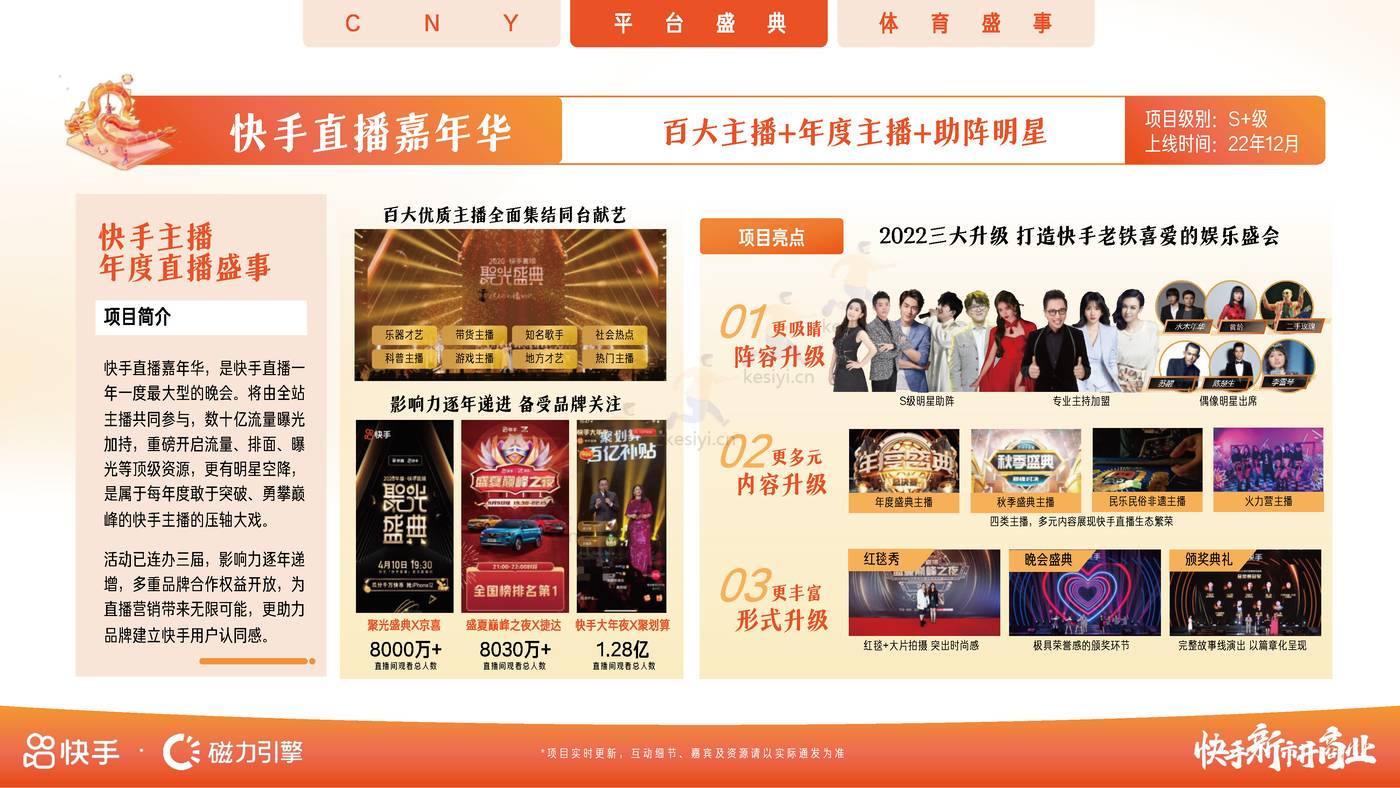 2023年招商资源通案-磁力引擎 2023年招商资源通案-磁力引擎