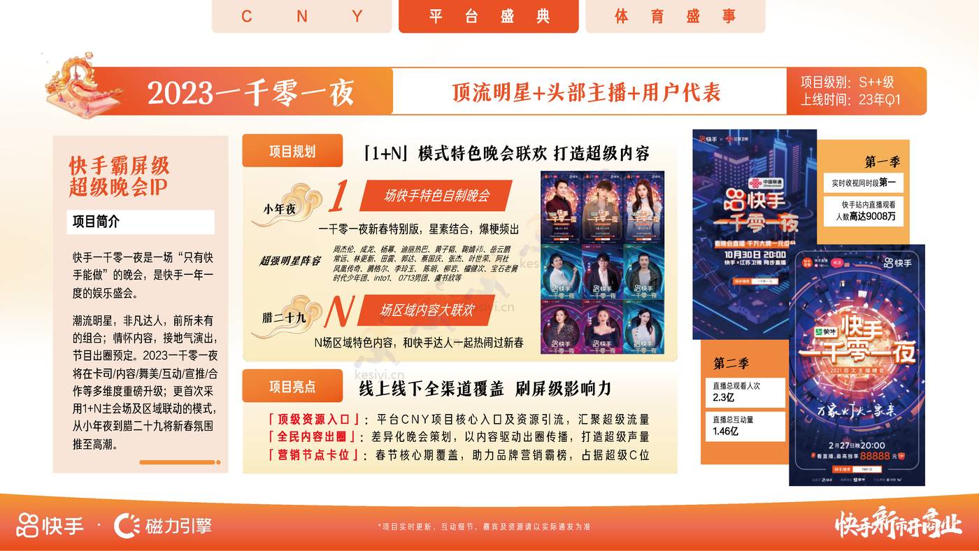 2023年招商资源通案-磁力引擎 2023年招商资源通案-磁力引擎