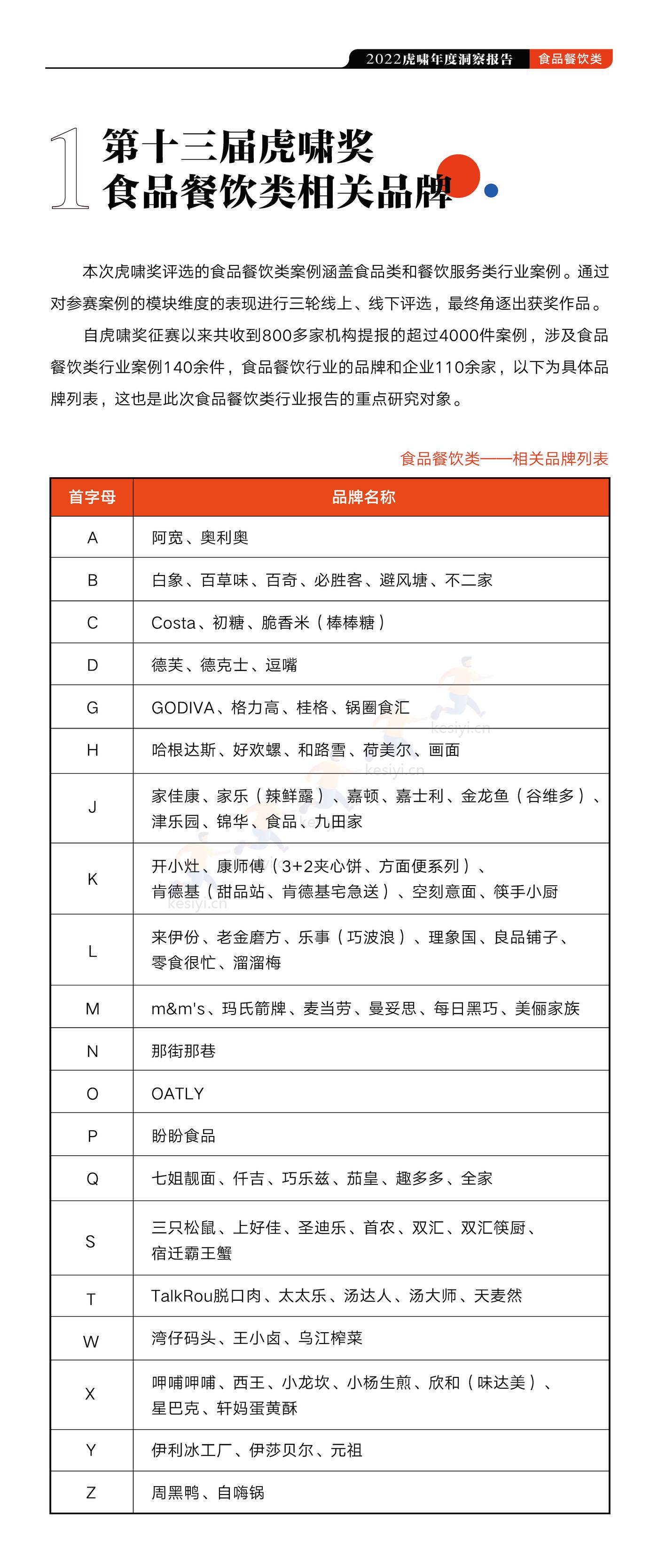 2022虎啸食品餐饮行业年度洞察报告-虎啸 2022虎啸食品餐饮行业年度洞察报告-虎啸