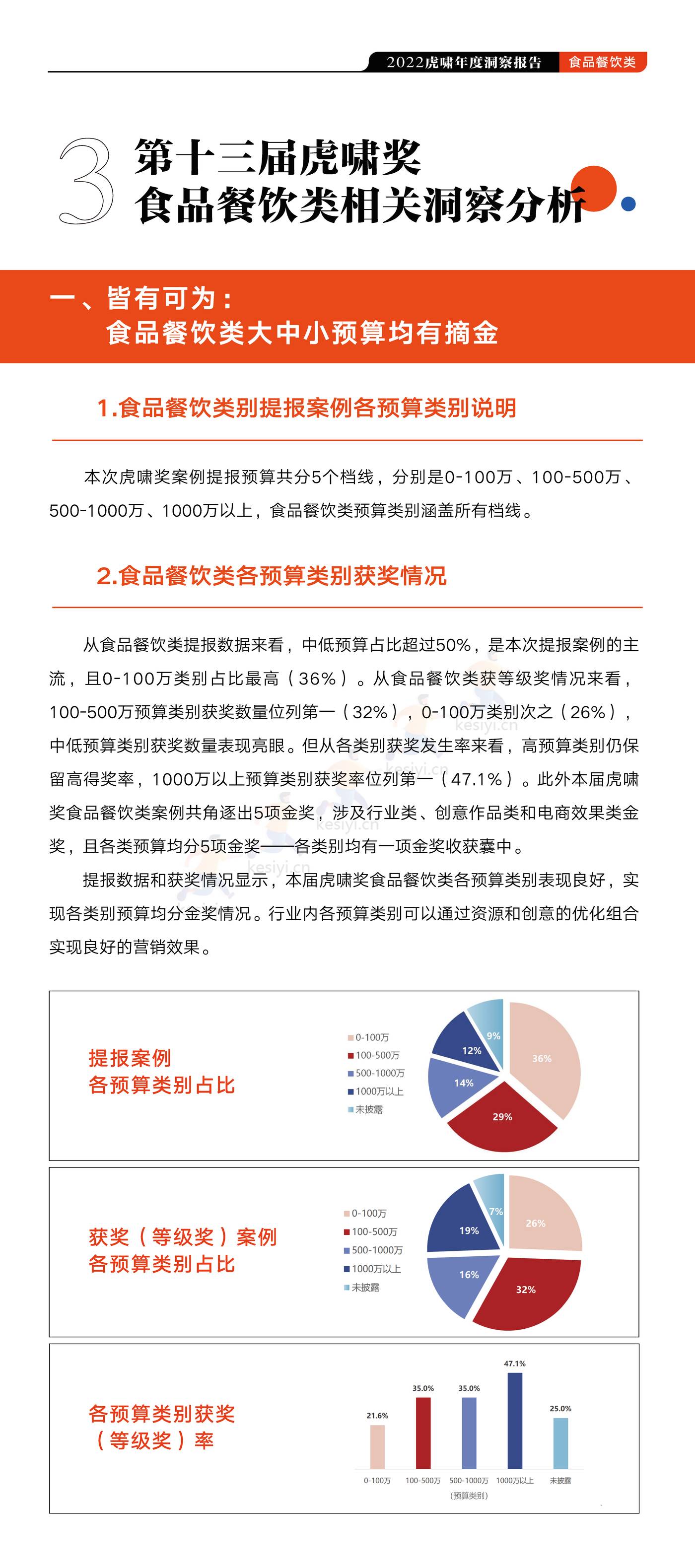 2022虎啸食品餐饮行业年度洞察报告-虎啸 2022虎啸食品餐饮行业年度洞察报告-虎啸
