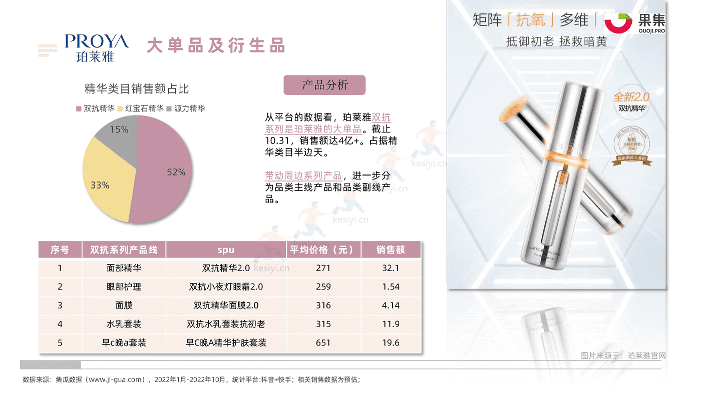 22年1_10月社媒平台精华直播趋势分析报告-果集 22年1_10月社媒平台精华直播趋势分析报告-果集