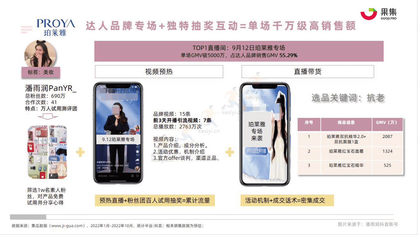 22年1_10月社媒平台精华直播趋势分析报告-果集 22年1_10月社媒平台精华直播趋势分析报告-果集