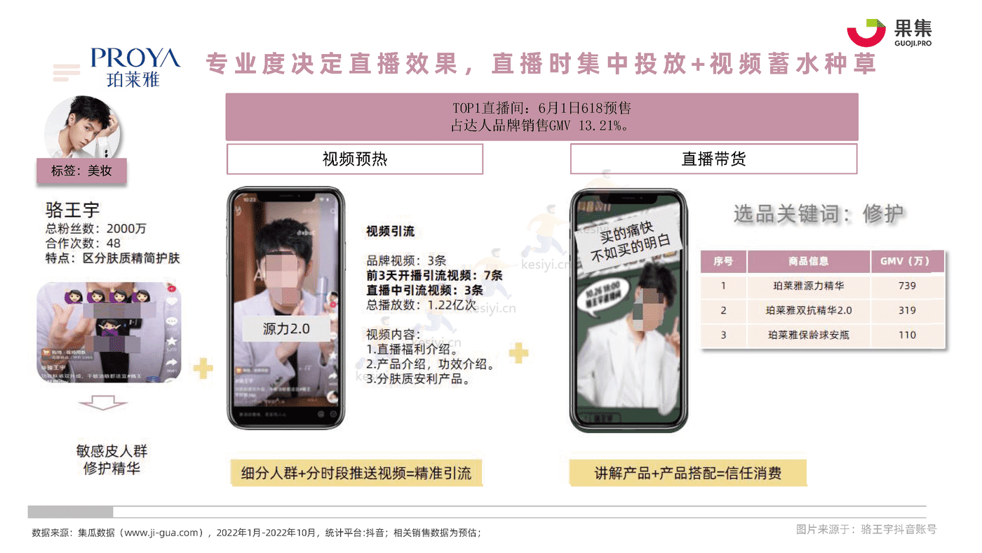 22年1_10月社媒平台精华直播趋势分析报告-果集 22年1_10月社媒平台精华直播趋势分析报告-果集