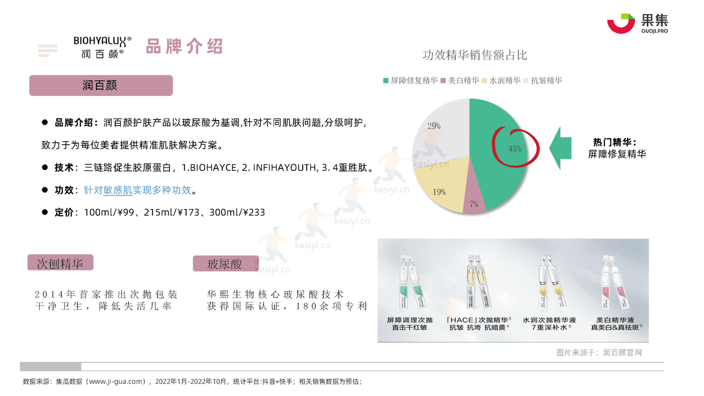 22年1_10月社媒平台精华直播趋势分析报告-果集 22年1_10月社媒平台精华直播趋势分析报告-果集
