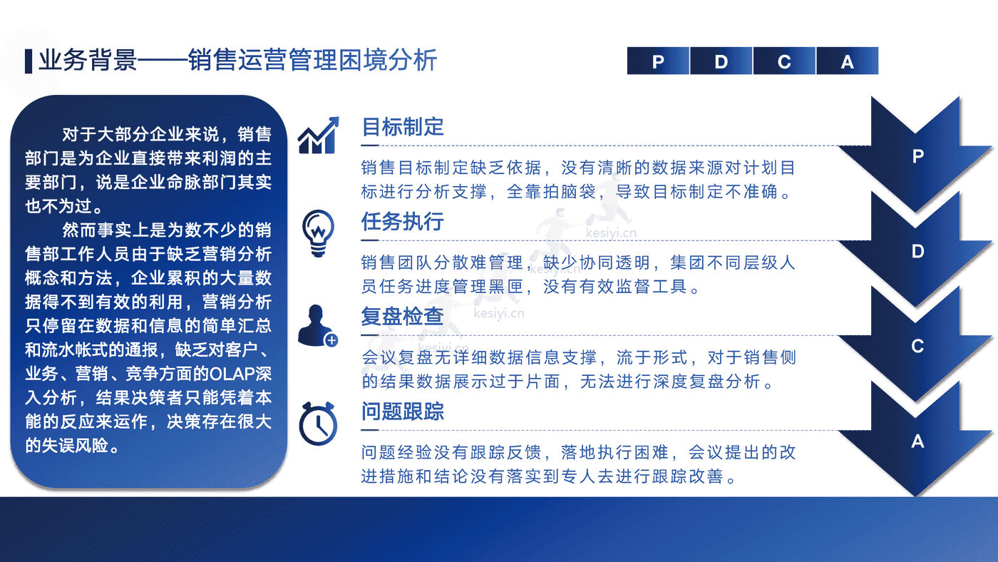 销售运营闭环管理体系方案-帆软