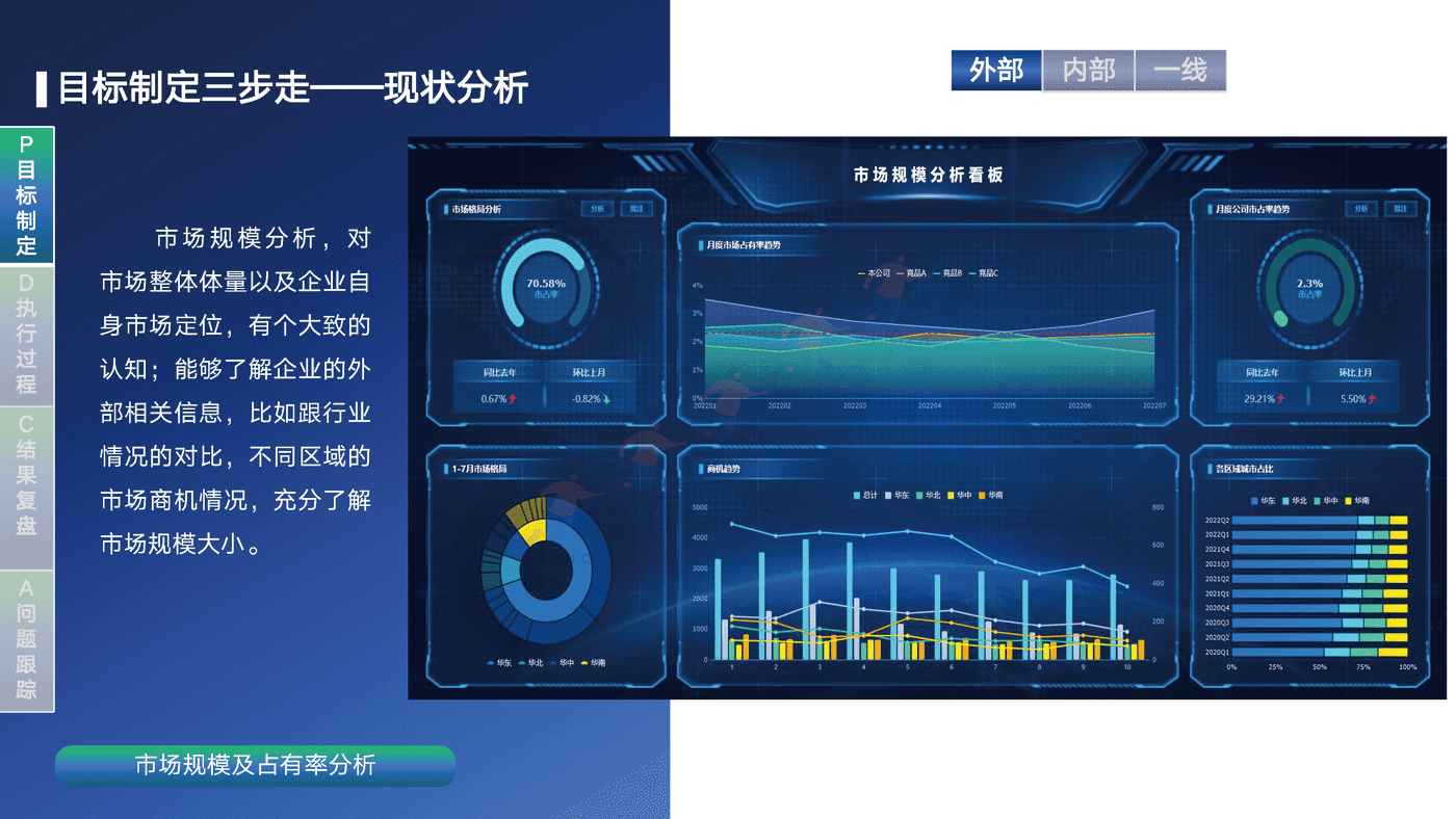 销售运营闭环管理体系方案-帆软