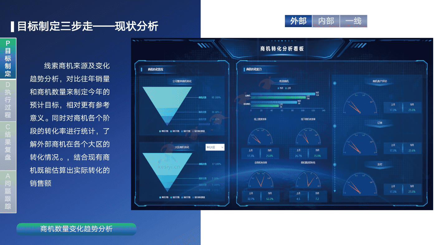 销售运营闭环管理体系方案-帆软