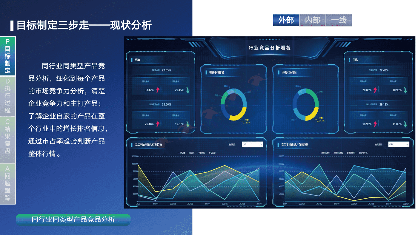 销售运营闭环管理体系方案-帆软