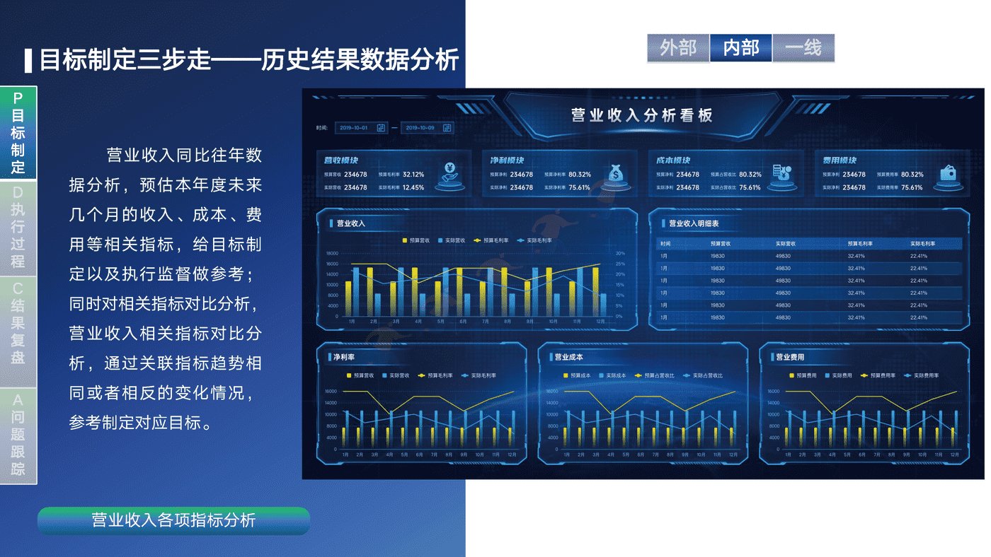 销售运营闭环管理体系方案-帆软