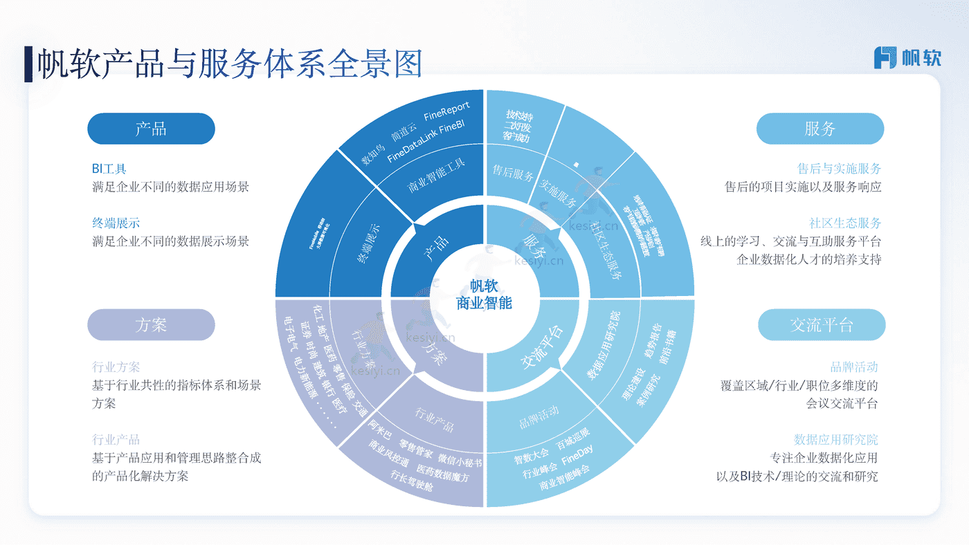 商贸零售行业解决方案-帆软 商贸零售行业解决方案-帆软