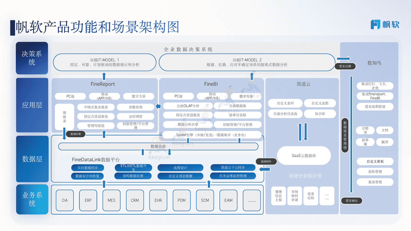 商贸零售行业解决方案-帆软 商贸零售行业解决方案-帆软