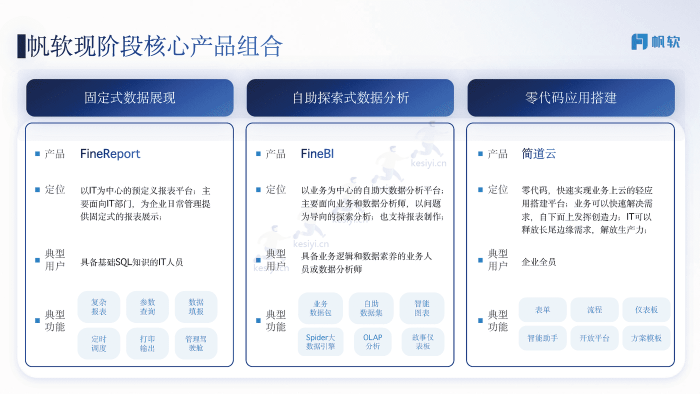 商贸零售行业解决方案-帆软 商贸零售行业解决方案-帆软