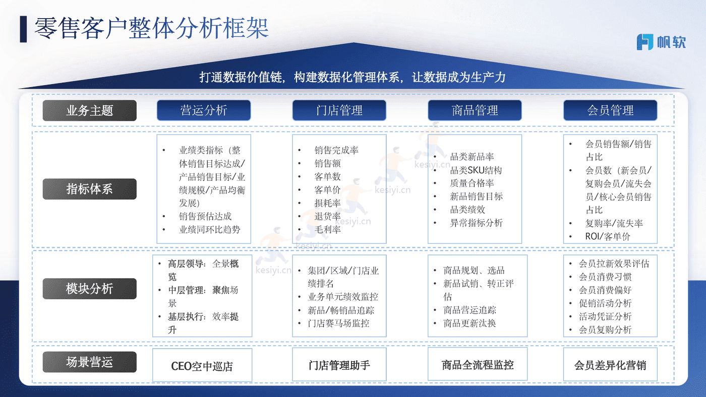 商贸零售行业解决方案-帆软 商贸零售行业解决方案-帆软