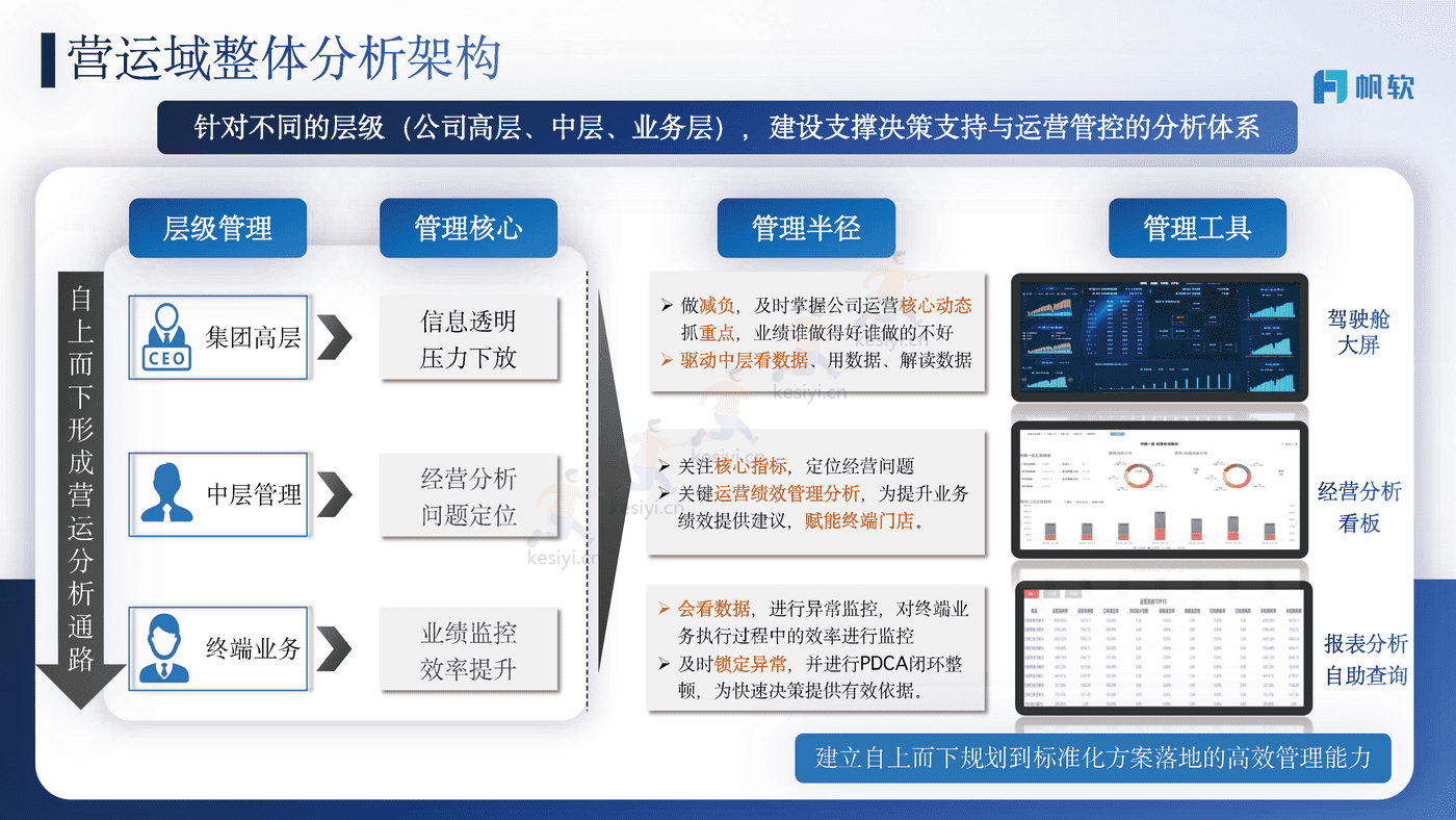 商贸零售行业解决方案-帆软 商贸零售行业解决方案-帆软