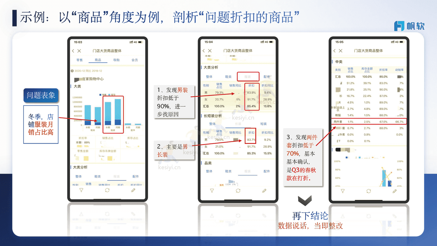 商贸零售行业解决方案-帆软 商贸零售行业解决方案-帆软