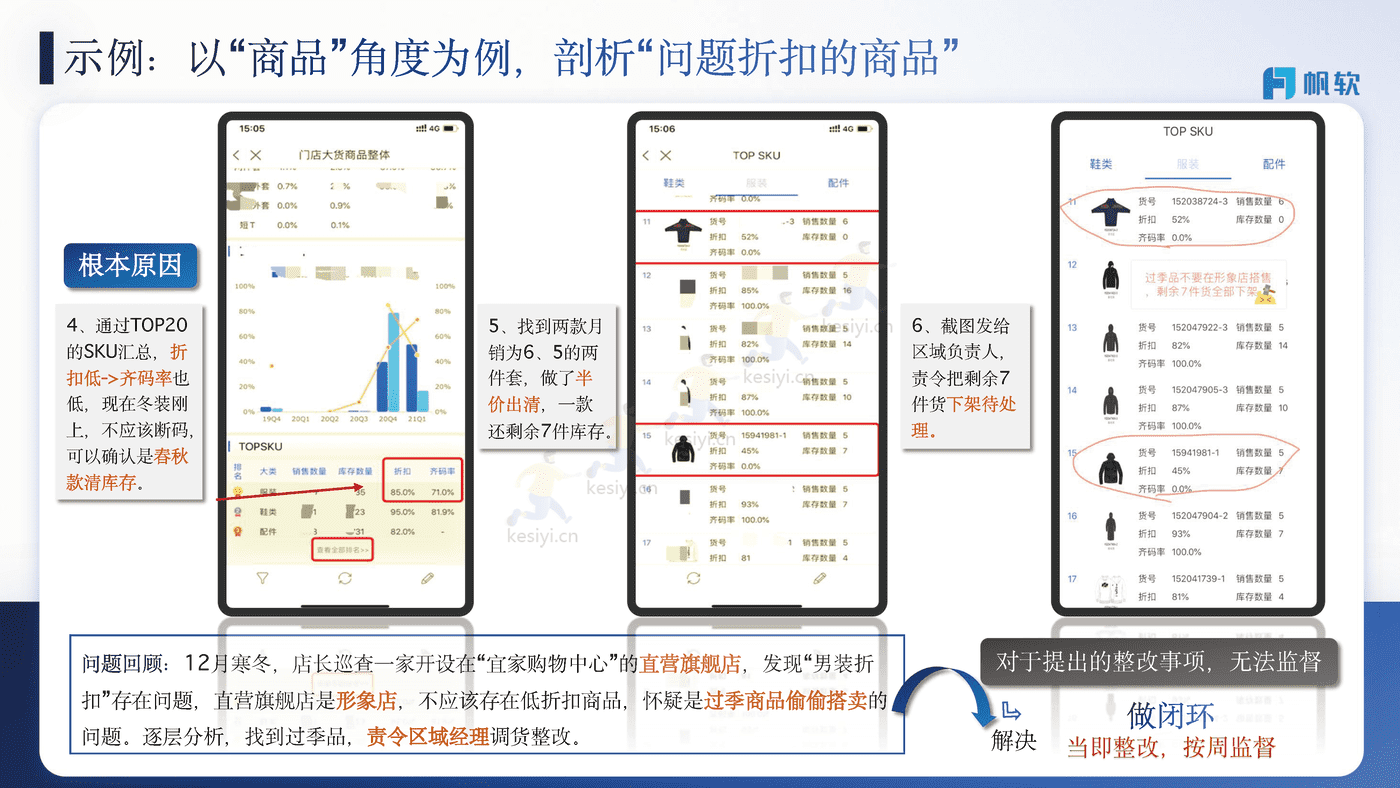 商贸零售行业解决方案-帆软 商贸零售行业解决方案-帆软