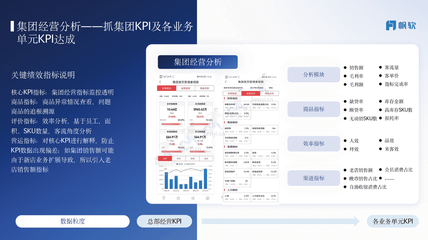 商贸零售行业解决方案-帆软 商贸零售行业解决方案-帆软