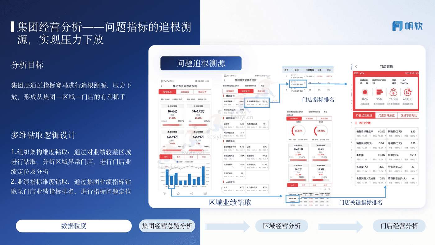 商贸零售行业解决方案-帆软 商贸零售行业解决方案-帆软