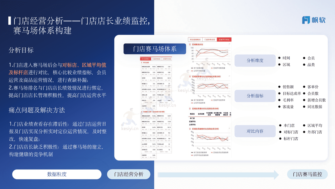 商贸零售行业解决方案-帆软 商贸零售行业解决方案-帆软