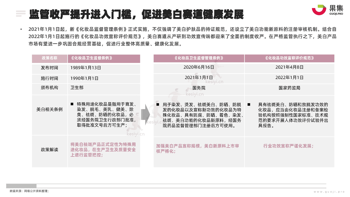 化妆品行业功效护肤营销专题:2022年1_10月美白研究报告-果集 化妆品行业功效护肤营销专题:2022年1_10月美白研究报告-果集