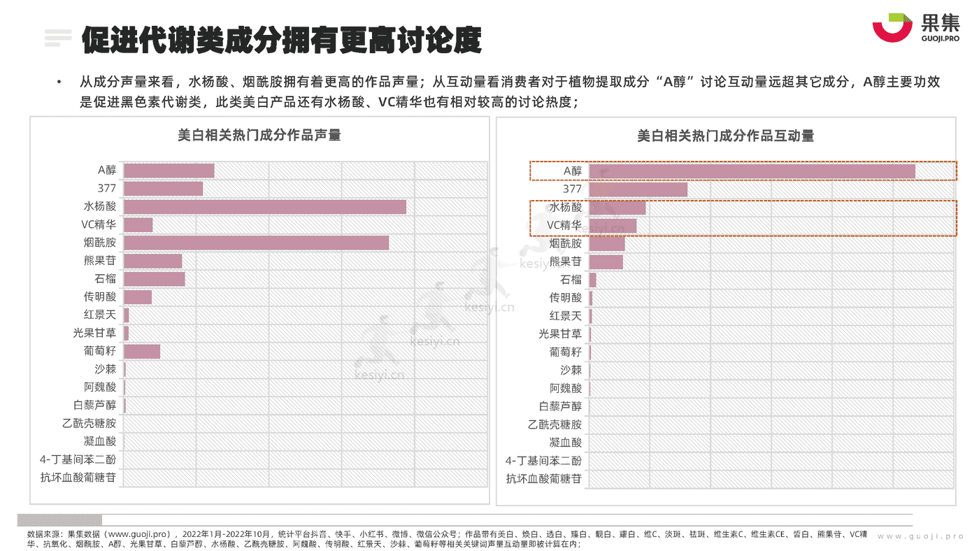 化妆品行业功效护肤营销专题:2022年1_10月美白研究报告-果集 化妆品行业功效护肤营销专题:2022年1_10月美白研究报告-果集