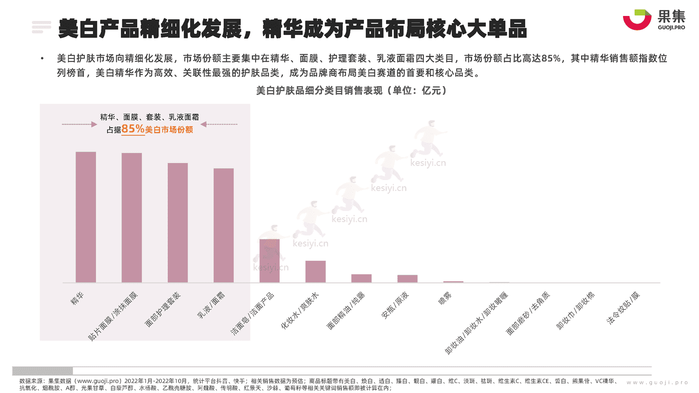 化妆品行业功效护肤营销专题:2022年1_10月美白研究报告-果集 化妆品行业功效护肤营销专题:2022年1_10月美白研究报告-果集