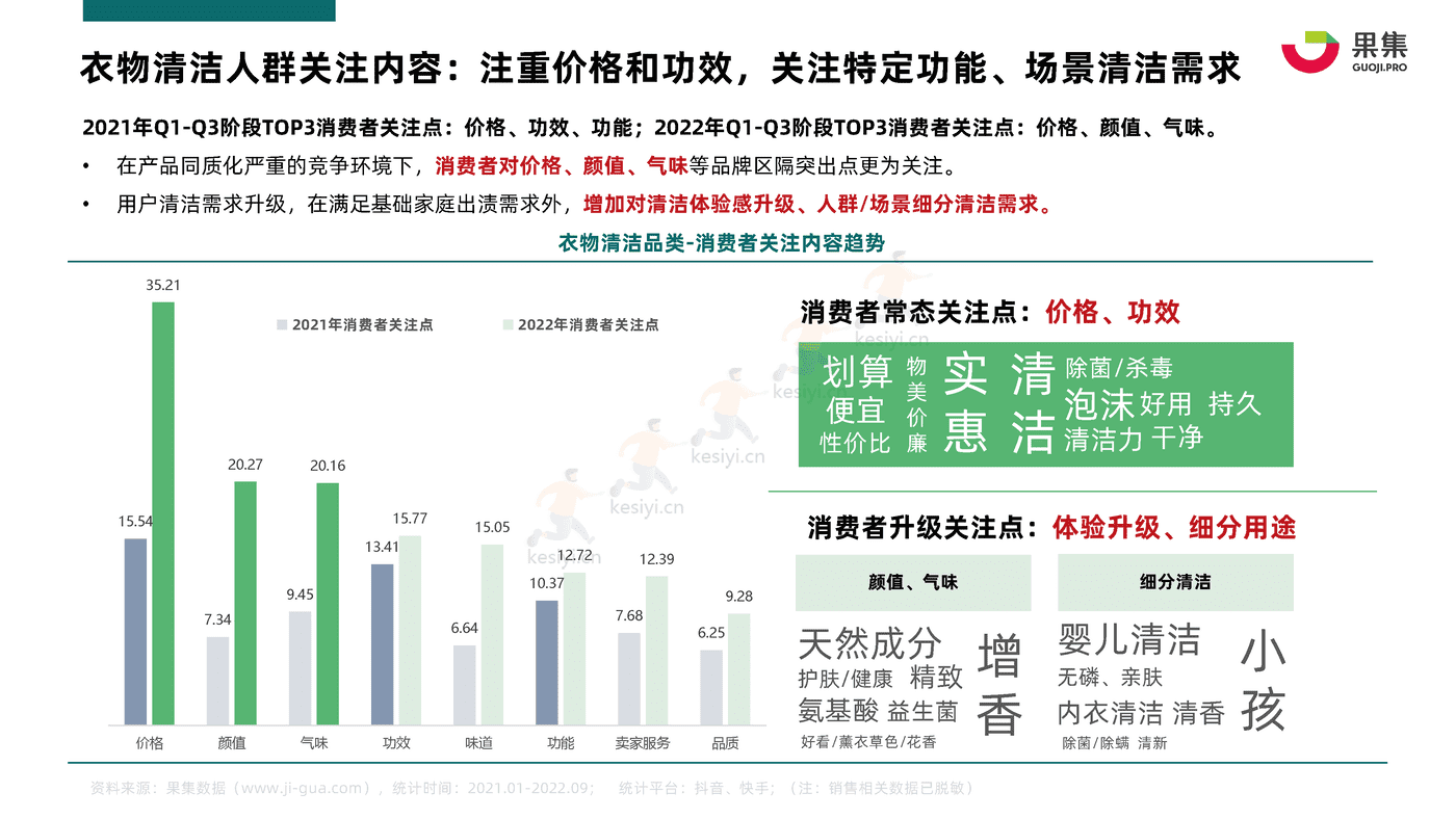 2022年Q1_Q3衣物清洁行业社媒电商分析报告-果集 2022年Q1_Q3衣物清洁行业社媒电商分析报告-果集