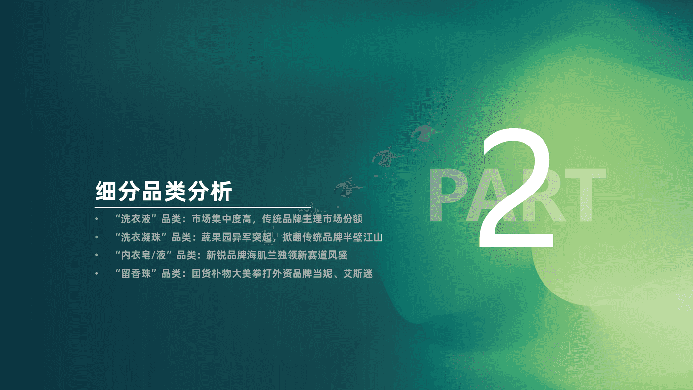 2022年Q1_Q3衣物清洁行业社媒电商分析报告-果集 2022年Q1_Q3衣物清洁行业社媒电商分析报告-果集