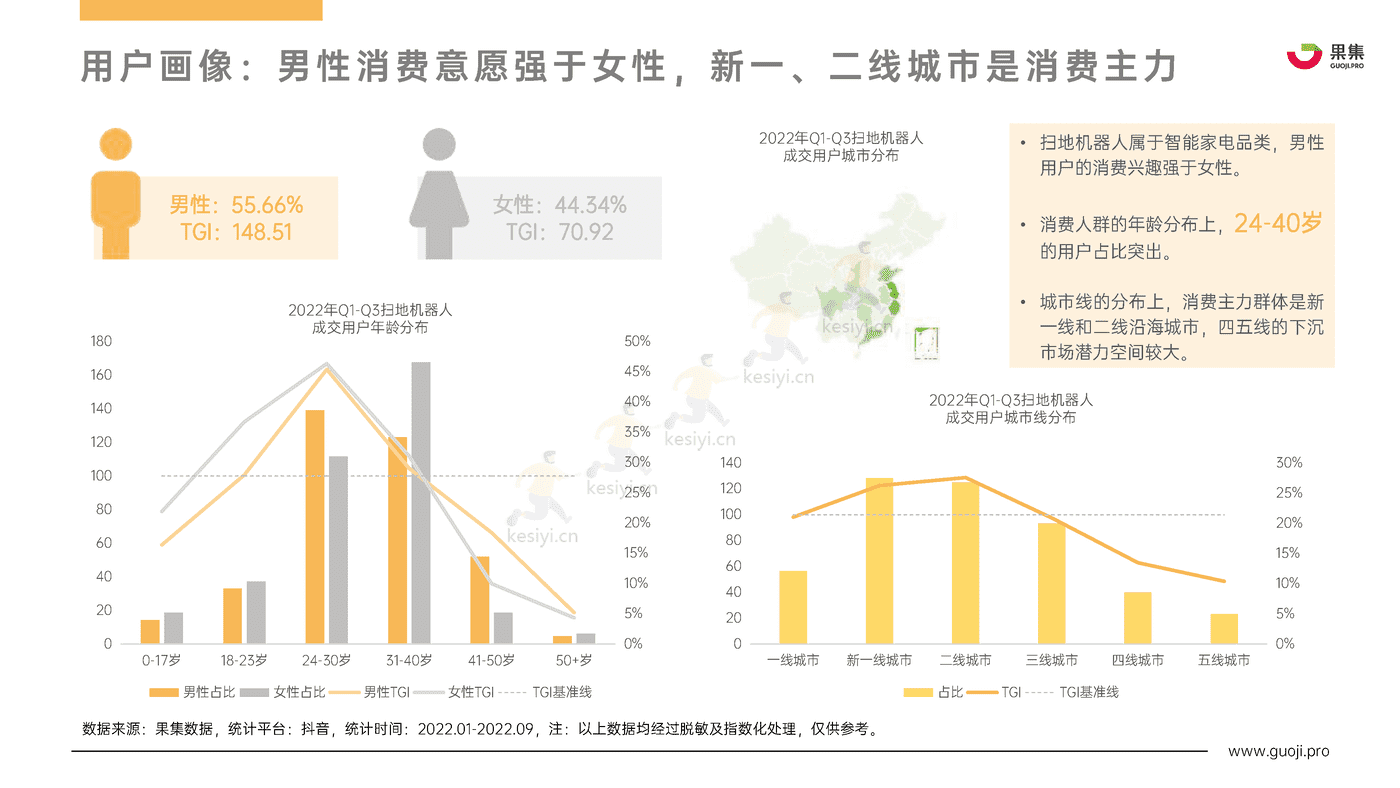 2022年Q1_Q3扫地机器人行业热门品牌社媒电商分析报告-果集 2022年Q1_Q3扫地机器人行业热门品牌社媒电商分析报告-果集
