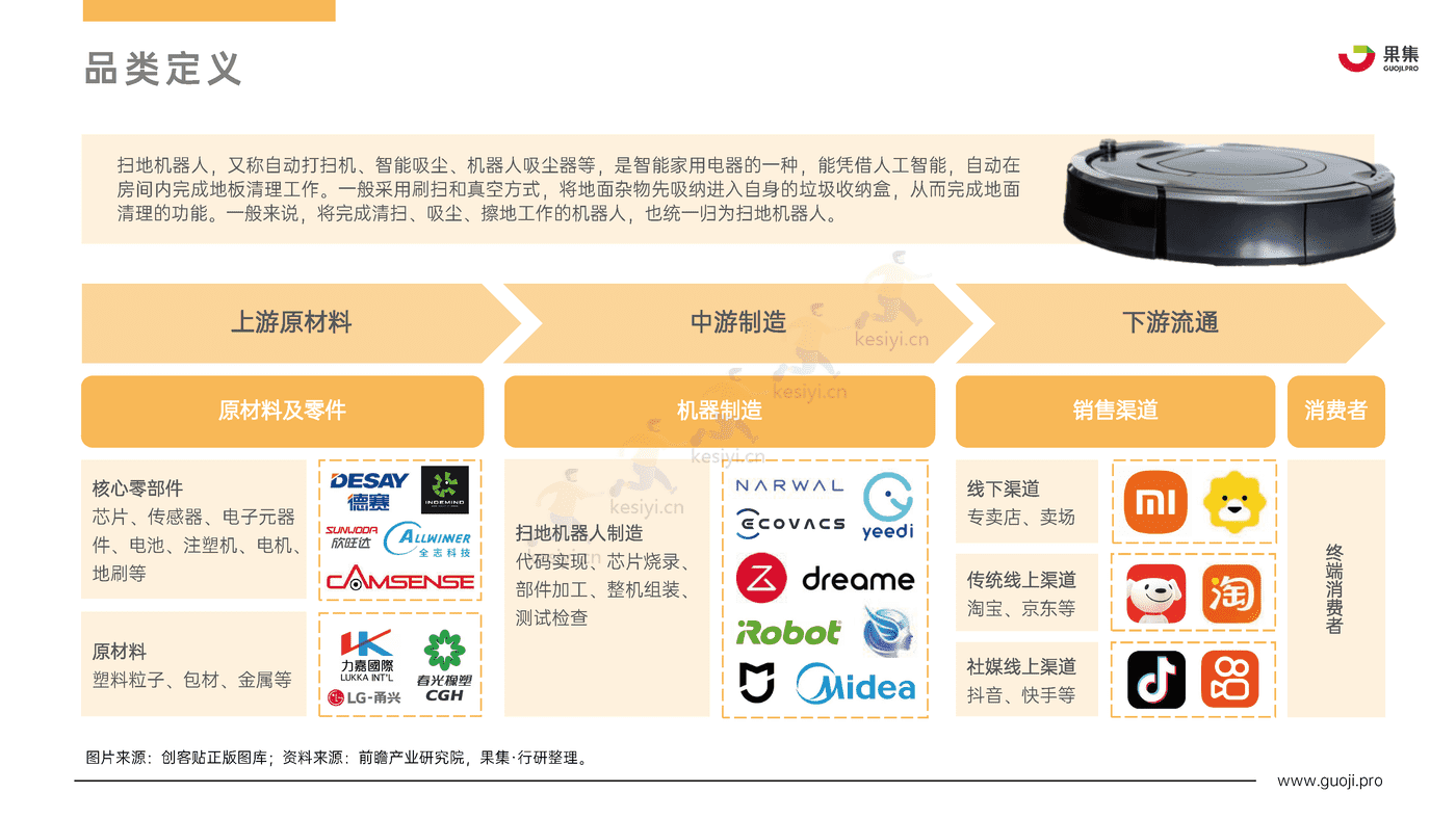 2022年Q1_Q3扫地机器人行业热门品牌社媒电商分析报告-果集 2022年Q1_Q3扫地机器人行业热门品牌社媒电商分析报告-果集